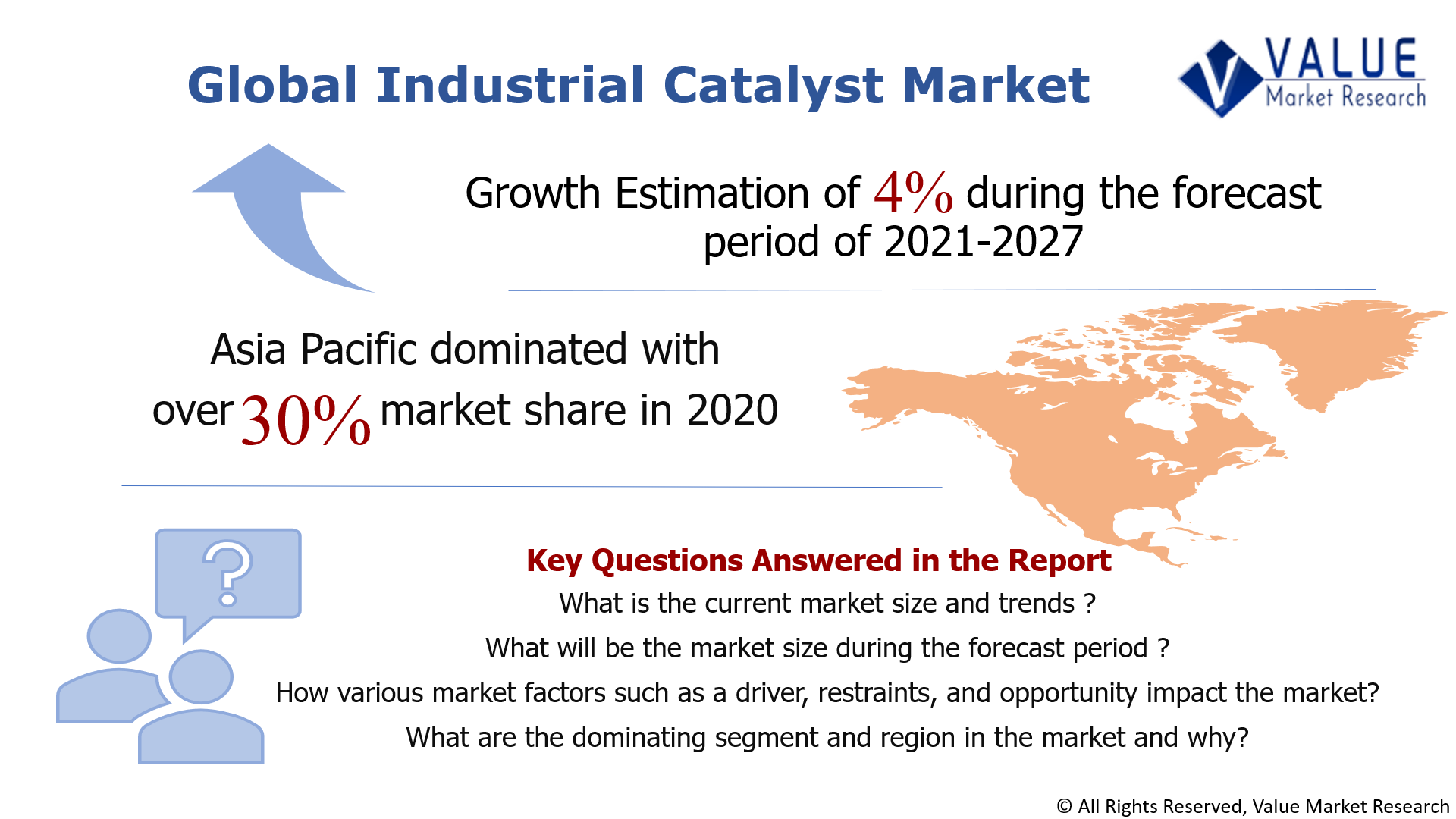 Global Industrial Catalyst Market Share